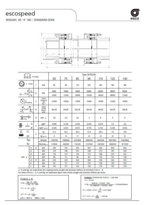 Gear couplings ESCO Aandrijvingen